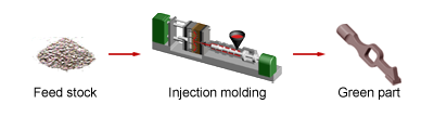 mim injection molding